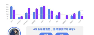 软文新潮流如何用数据洞察用户心境？