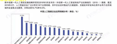 软文新知深度分析人工智能发展趋势