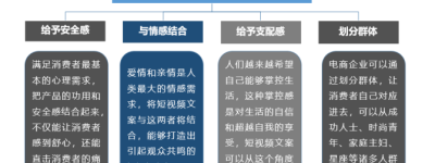 软文新知行业前沿与未来方向